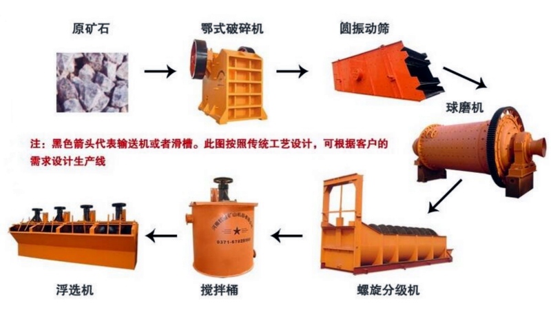 铜矿选矿方法及工艺流程详解：提升选矿效率的关键步骤